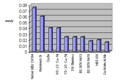 hscn2