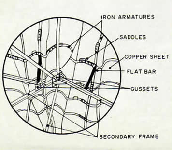 Armature repair