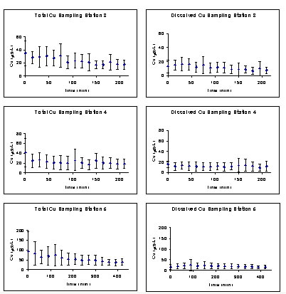 charts2