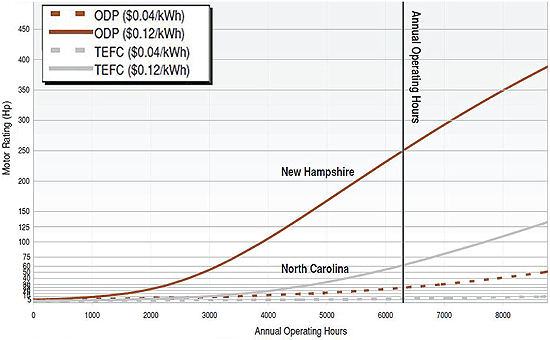 Horsepower Breakpoint graph