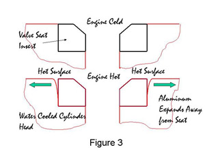 Expansion of Cylinder Head During Engine Firing