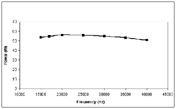 Power-frequency relationship in enhanced CVL lasers