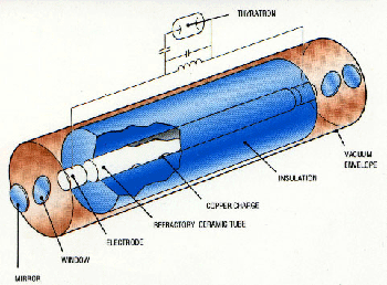 Schematic diagram of a CVL laser head.